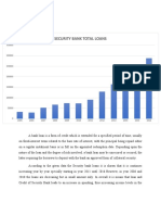 Loan LDR Trading and Investment Security