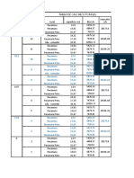 Tablas de Areas Aire Acondicionado