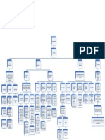 Mapa Conceptual Documentos