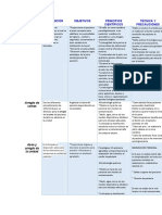 Cuadro Comparativo Confort