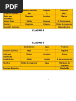 Tablas de Quimica