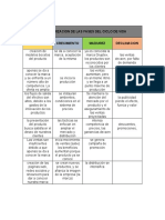 Caracterizacion de Las Fases