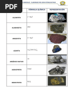 Formula y Nombre de Los Minerales