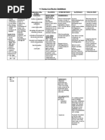 Nursing Care Plan For Cholecystitis