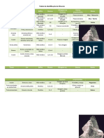 Tabela de Identificação de Minerais