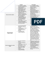 Tipos de Almacenamiento