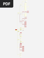 Diagrama de Flujo - Polimeros