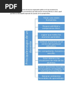 Aprendizajes Claves