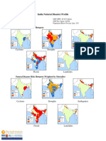 India Natural Disaster Profile: Basic Facts