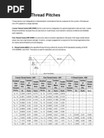 Standard Thread Pitches