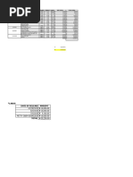 Materials Date of Purchase Materials (Description) Source Quantity Unit Unit Price Total Price