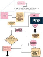 Mapamental Socioantropologia