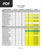 Grade 11 - SERENITY S.Y. 2019-2020: Names of Learners First Sem Second Sem Final Gen. Ave. Remarks Male