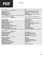 Csi v7 Error Codes List June 2016 PDF