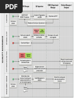 QMS Flow Chart