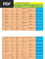 IFS Bihar Cadre Civil List 2014