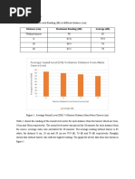 Average Sound Level (DB) Vs Barrier Distance From Noise Source (CM)