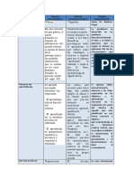 Factores Cuadro Comparativo