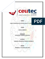 Tabla Comparativa Entre Logica y Filosofia