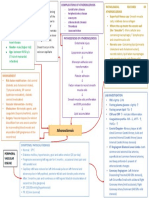 MIND MAP Walking in Pain