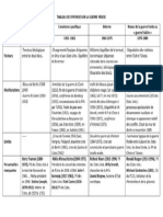 Tableau de Synthese Sur La Guerre Froide Converti