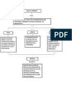 Mapa Conceptual Sena Salud Ocupacional