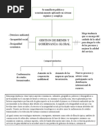 Gestion de Bienes Y Gobernanza Global