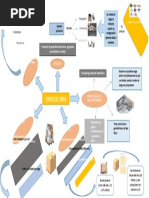 Mapa Mental Unidad de Carga
