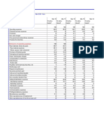 Hindustan Unilever LTD.: Distribution of Expenses (%) : Mar 2010 - Mar 2019: Non-Annualised: Rs. Million