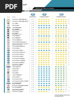 LatinNCAP Todos Los Resultados PDF