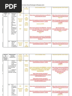 SHS Intro To Philo Aclo For Revisions