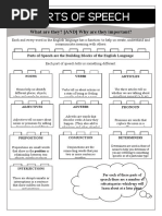 Parts of Speech Info Sheet