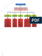 Portafolio de Evidencias...