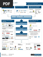 Big Data Landscape 2017