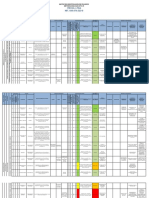 Matriz de Peligros