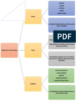 Componentes de Un Centro de Computo