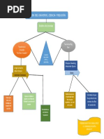 Mapa Conceptual Erika Ortiz PDF