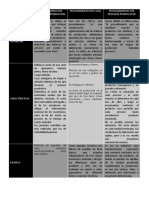 Procedimientos de Control para Los Costos