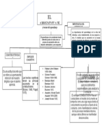 Mapa Conceptual de Psicopedagogia