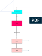 Mapa Conceptual Del Artículo "Anatomía de La Cavidad Orofaringea"