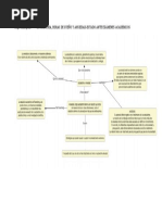 Autoestima, Horas de Sueño y Ansiedad-Estado Ante Examenes