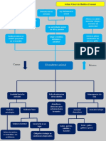 Mapa Arbol