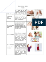 Desarrollo Por Edades (CUADRO)