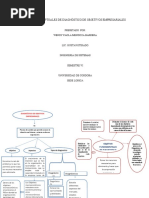 Mapa Conceptual Gerencia Financiera