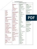 Acid & Alkali Food List: Acidic Forming Foods Meat/Poultry/Sea Food Beverages