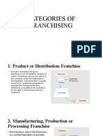 Franchising Legalities