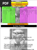 Stanislavski Basics PDF