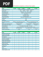 Comparison of Fusion Splicer