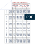 Tabla de Distribución T-Student