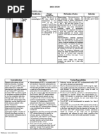 Drug Study: Pharmacology: Pharmacodynamics: The